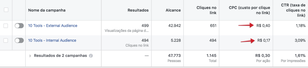 Campanha Facebook