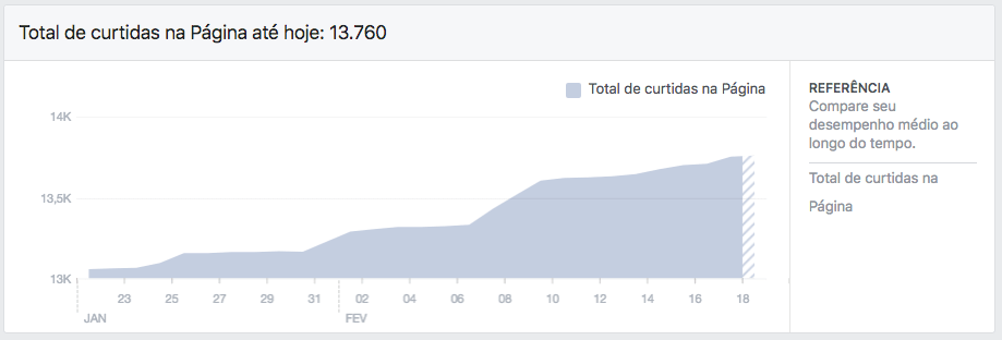 Total Likes Facebook