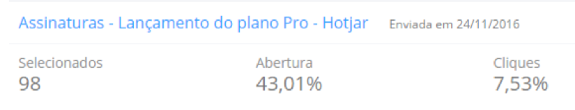 Campanha de e-mail para leads qualificados do Hotjar Campanha de e-mail para leads qualificados do Hotjar