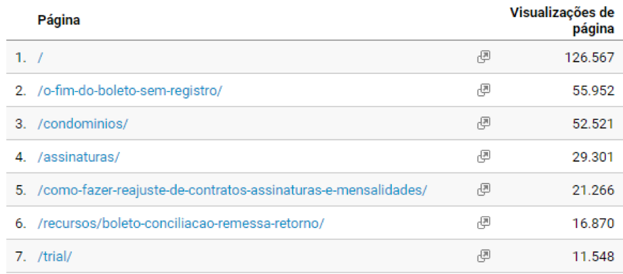 Páginas mais acessadas do site desde o início de 2016 Páginas mais acessadas do site desde o início de 2016